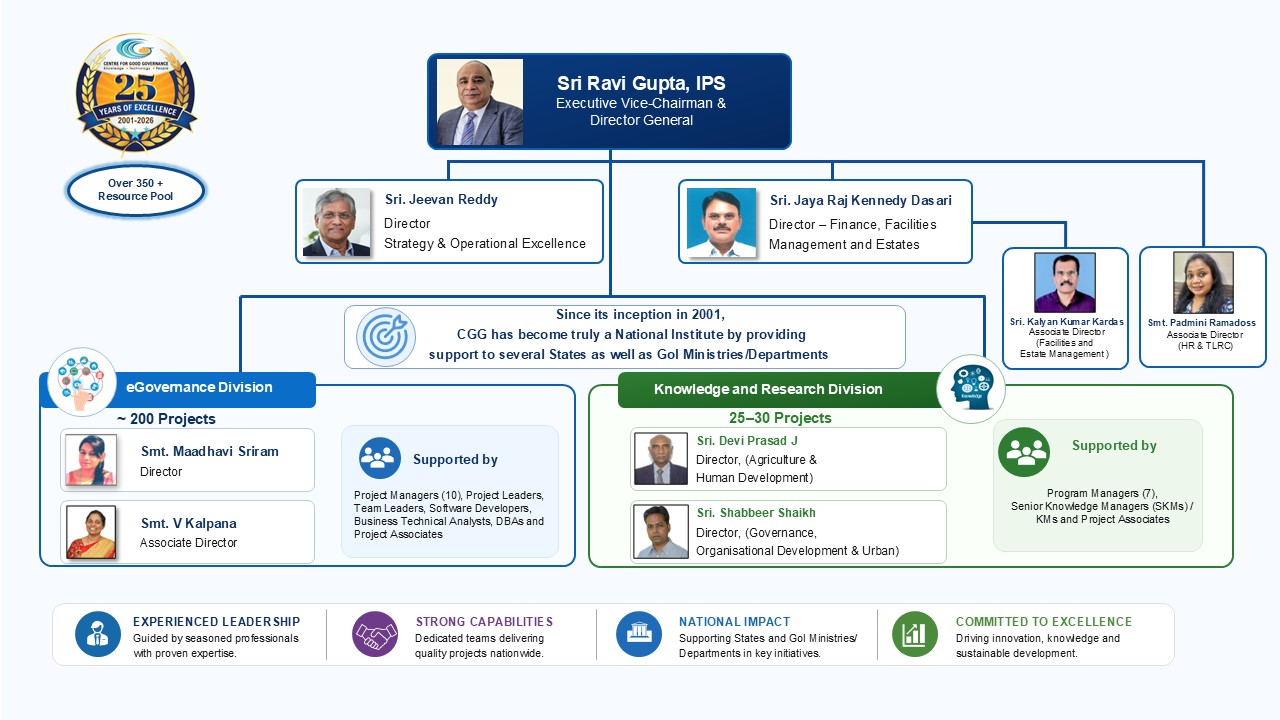 Organization Structure