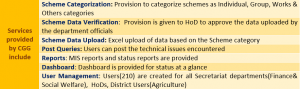 Services provided by CGG