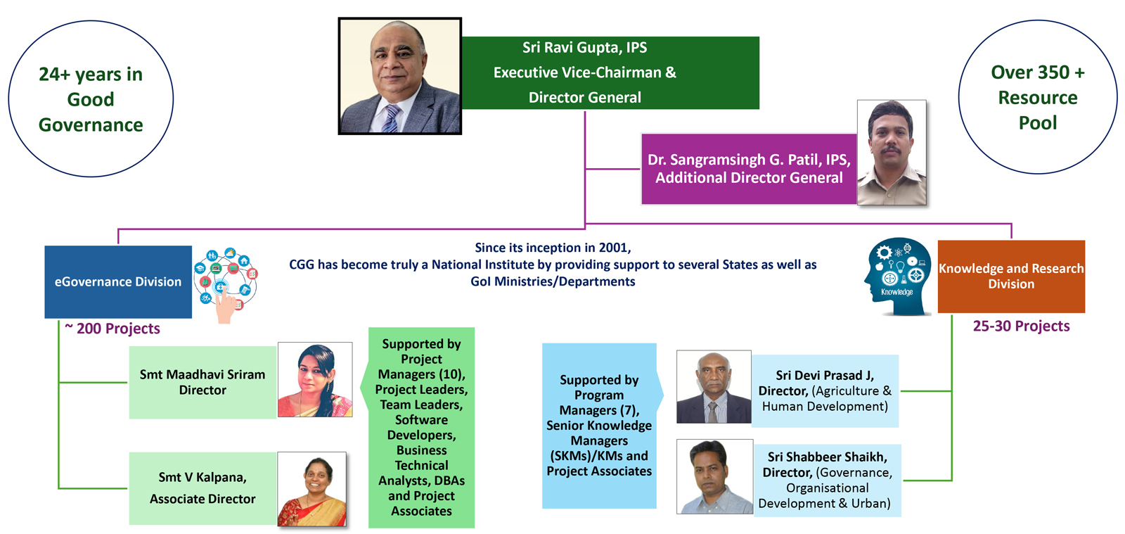 Organization Structure