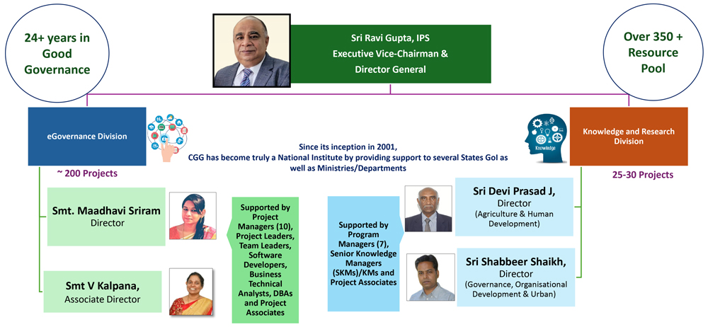 Organization Structure