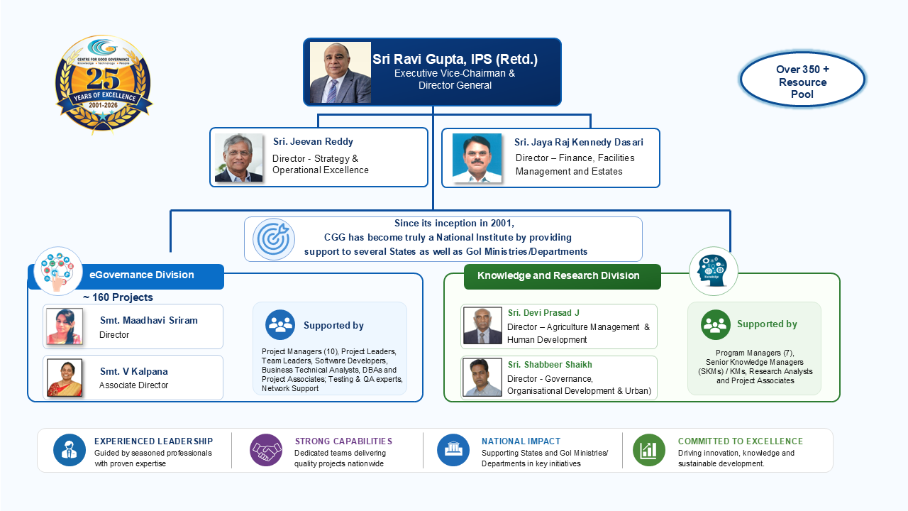 Organization Structure